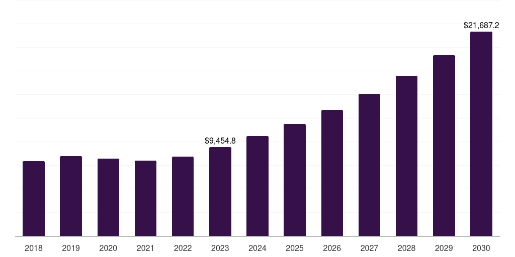 China bio-pet film market, 2018-2030 (Thousand USD)