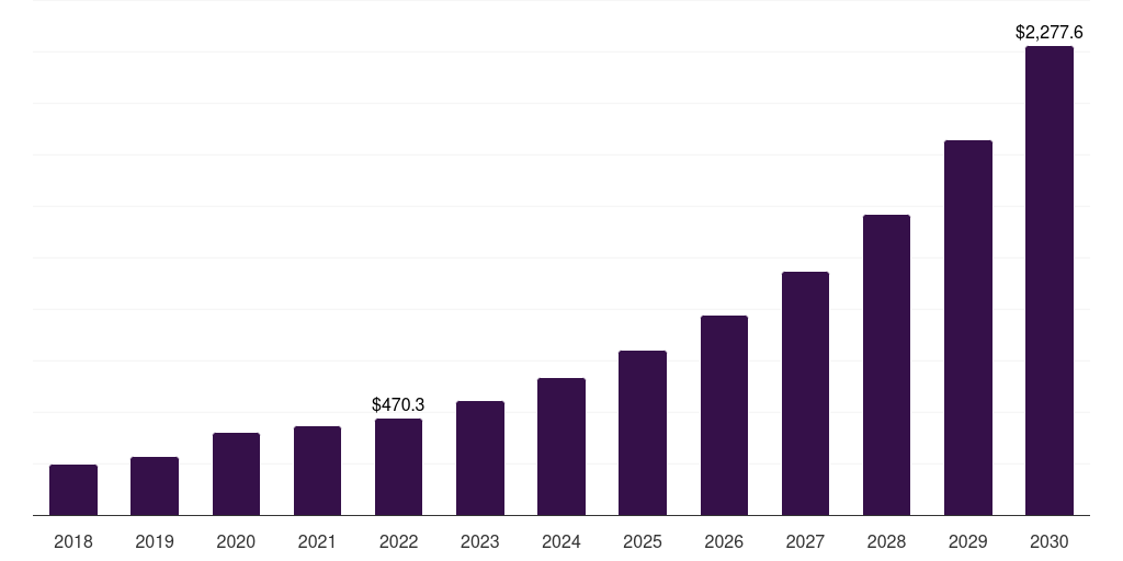 China cell banking outsourcing market, 2018-2030 (US$M)