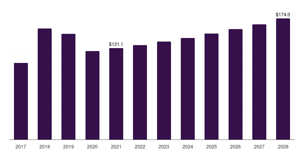 China cerium market, 2017-2028 (US$M)