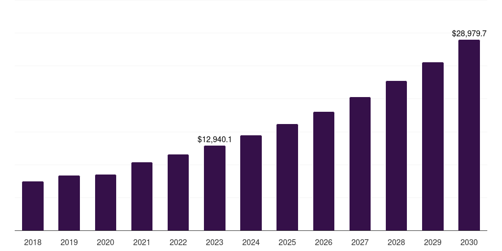 China circular polymers market, 2018-2030 (US$M)