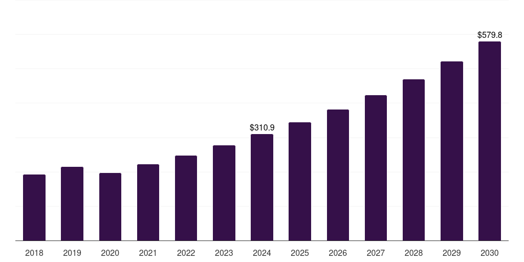China conductive & emi shielding plastics for 5g & iot market, 2018-2030 (US$M)