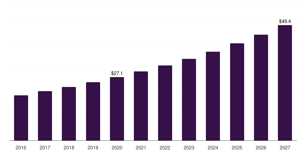 China cranial implants market, 2016-2027 (US$M)