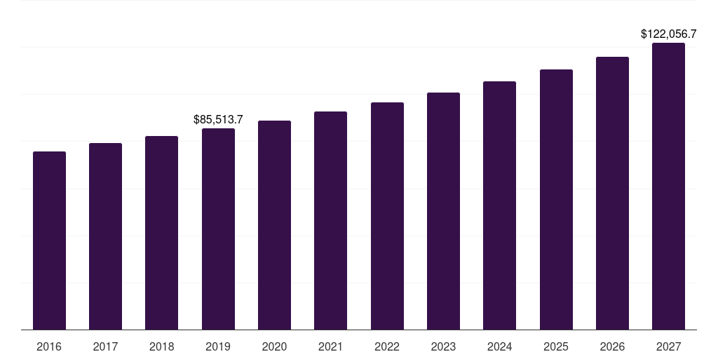 China dairy products market, 2021-2033 (US$M)