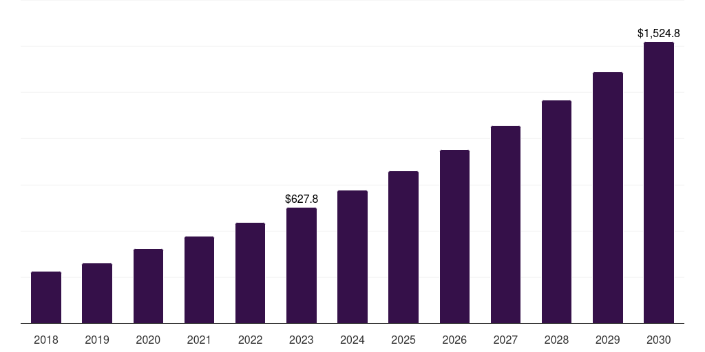 China disease management apps market, 2018-2030 (US$M)