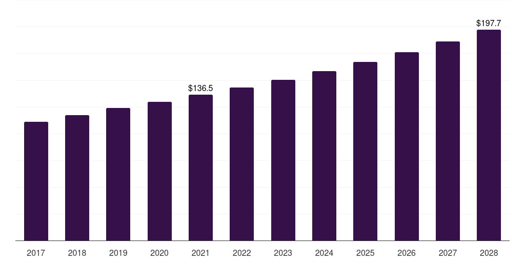 China dispatch console market, 2017-2028 (US$M)