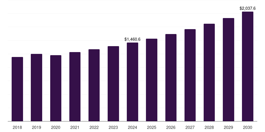 China emi shielding material market, 2018-2030 (US$M)
