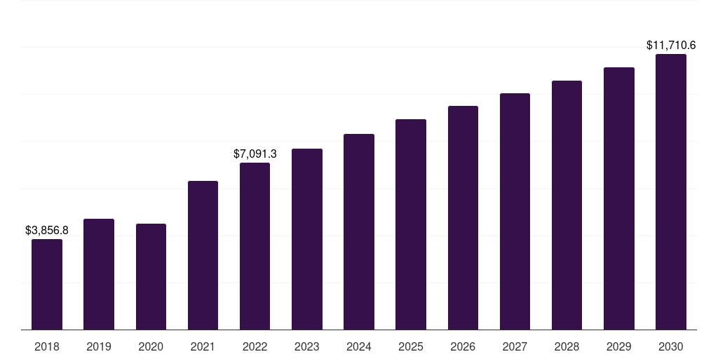 China excavators market, 2018-2030 (US$M)