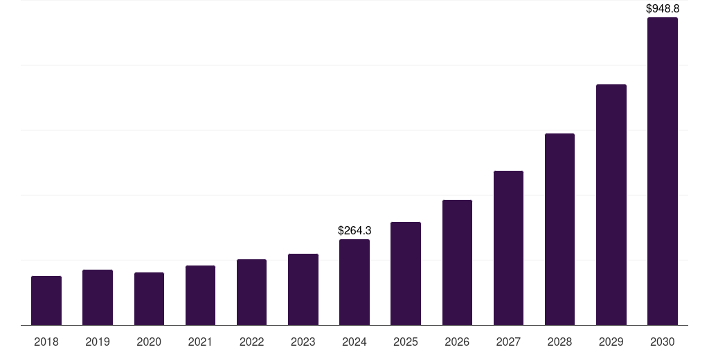 China exposure management market, 2018-2030 (US$M)