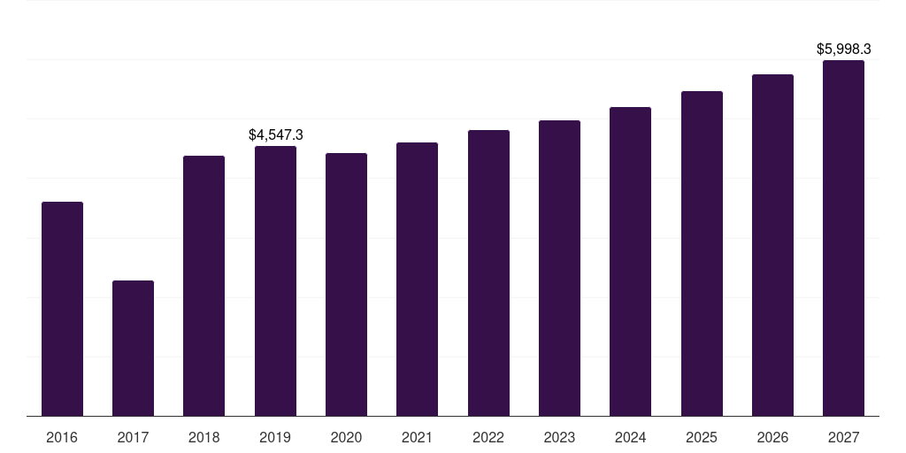 China ferro manganese market, 2018-2030 (US$M)