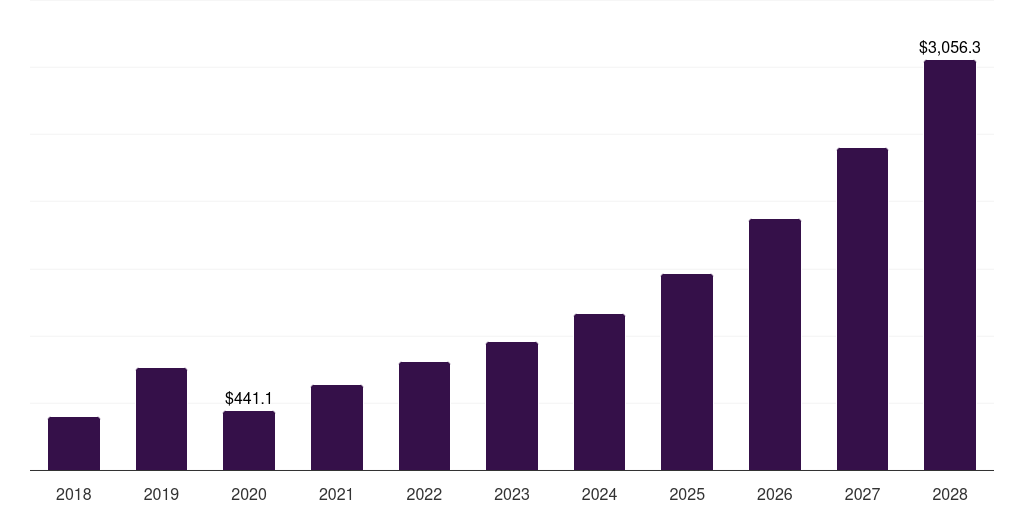 China fuel cells in aerospace and defense market, 2018-2030 (US$M)