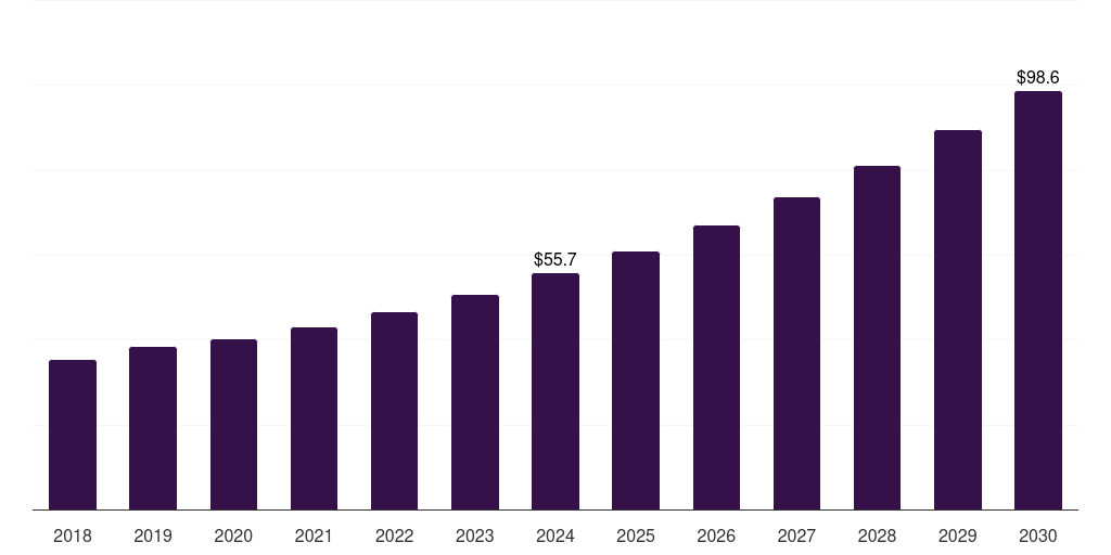 China garment active insulation market, 2018-2030 (US$M)