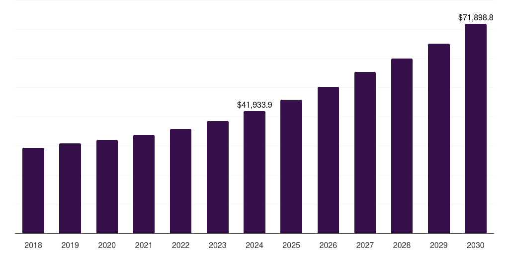 China halal logistics market, 2018-2030 (US$M)