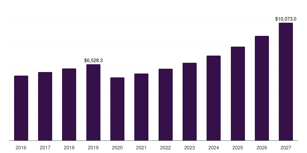 China herbal beauty products market, 2018-2030 (US$M)