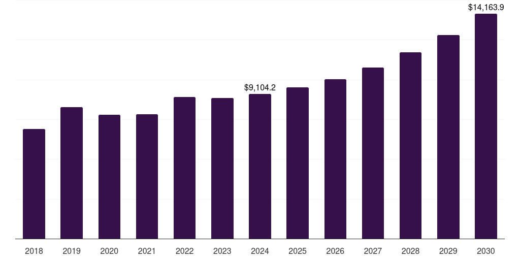China high strength steel market, 2018-2030 (US$M)