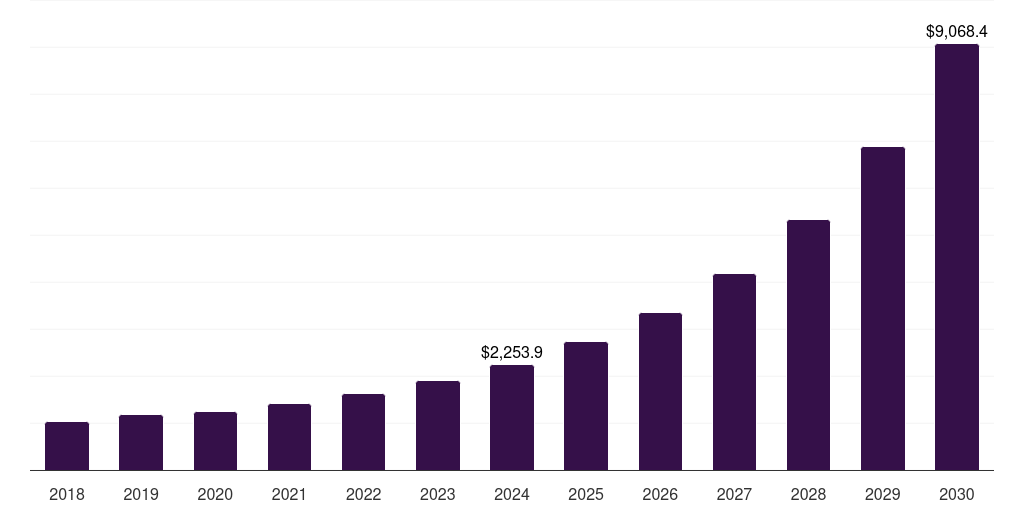 China immersive virtual reality market, 2018-2030 (US$M)