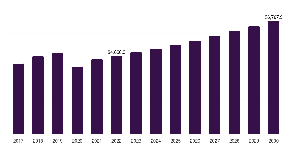 China j-beauty products market, 2017-2030 (US$M)
