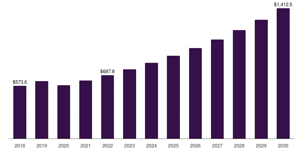 China keyboard instruments market, 2018-2030 (US$M)