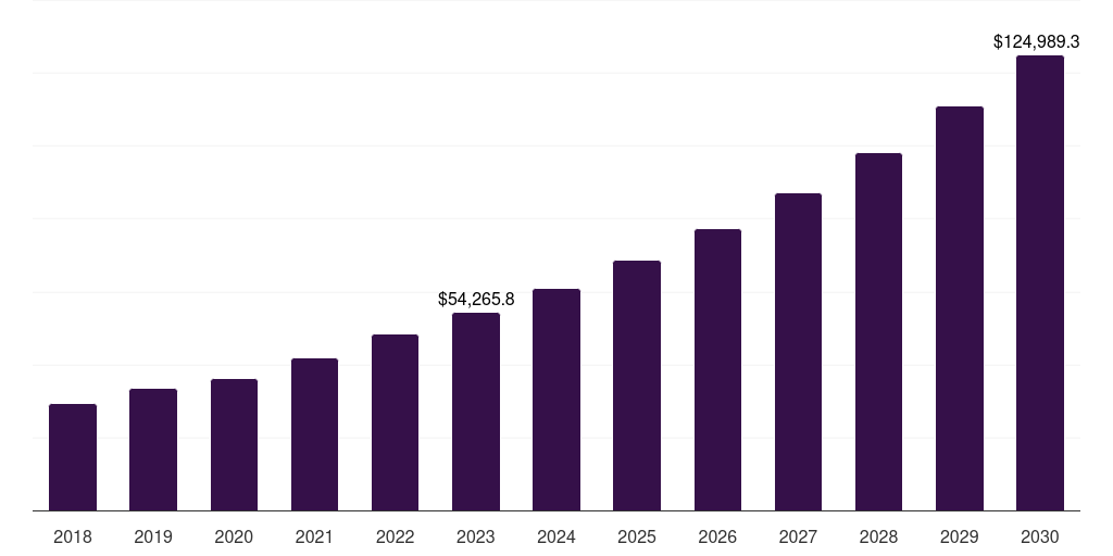 China life sciences bpo market, 2018-2030 (US$M)