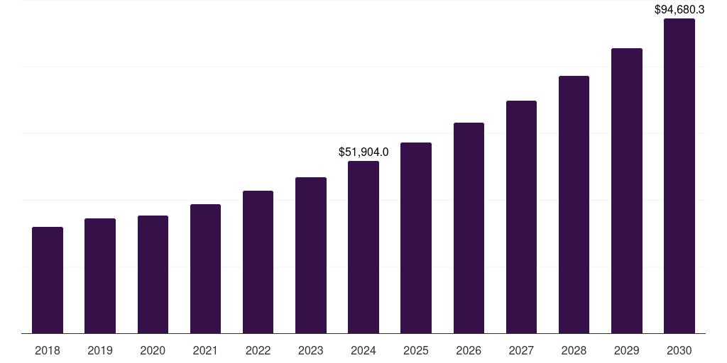 China lightweight materials market, 2018-2030 (US$M)