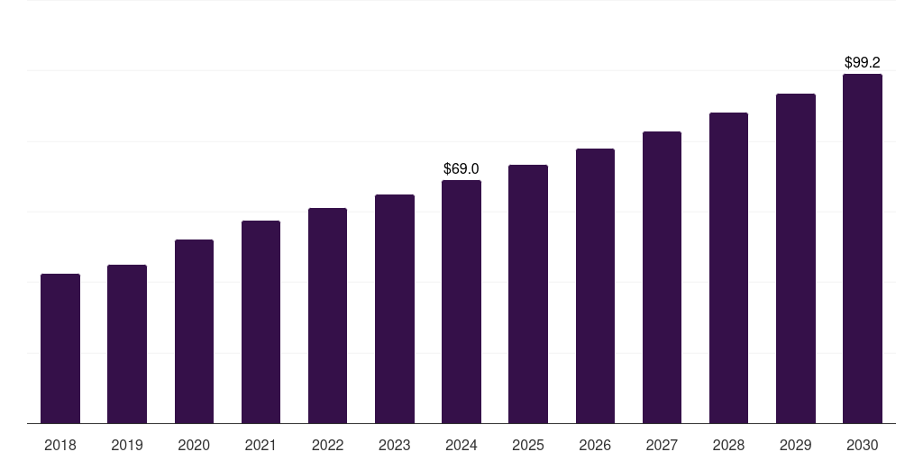 China medical suction devices market, 2018-2030 (US$M)