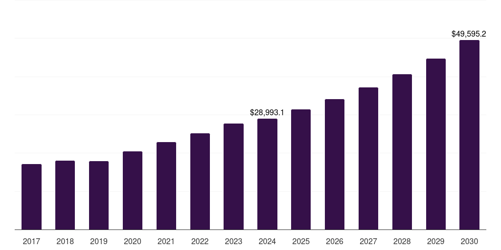 China microprocessor market, 2017-2030 (US$M)