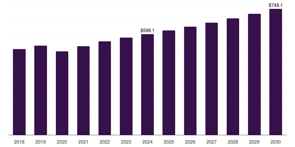 China mobile power generation equipment rentals market, 2018-2030 (US$M)