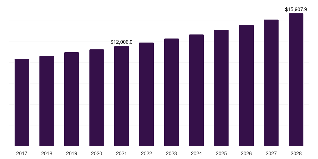 China molluscs market, 2017-2028 (US$M)