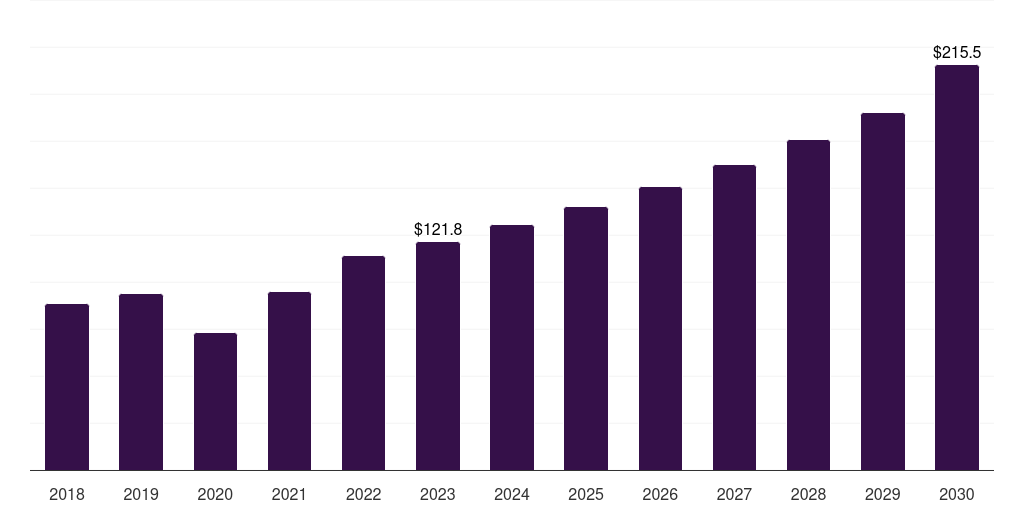 China mri contrast media agents market, 2018-2030 (US$M)
