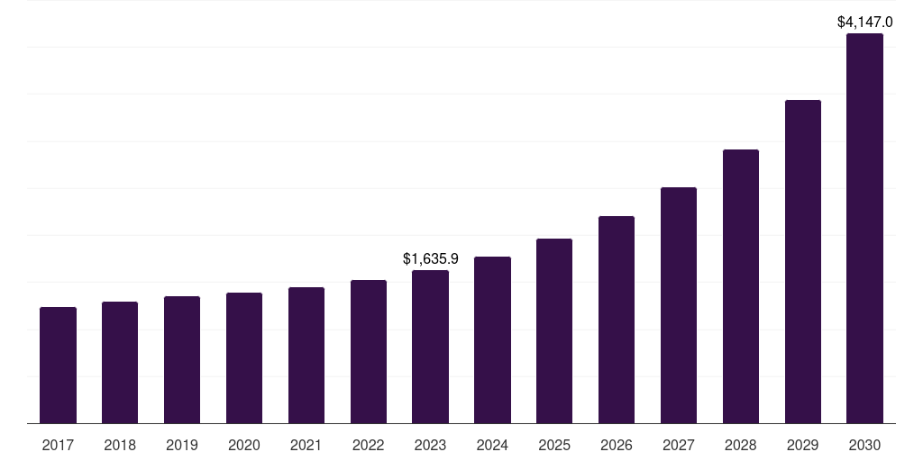 China next generation memory market, 2018-2030 (US$M)