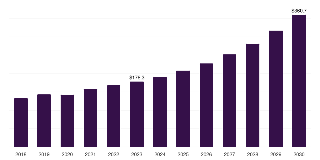 China orthopedic soft tissue repair market, 2018-2030 (US$M)