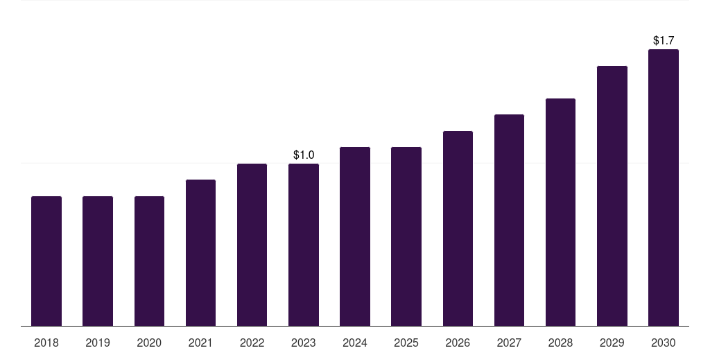 China other source custom antibody market, 2018-2030 (US$M)