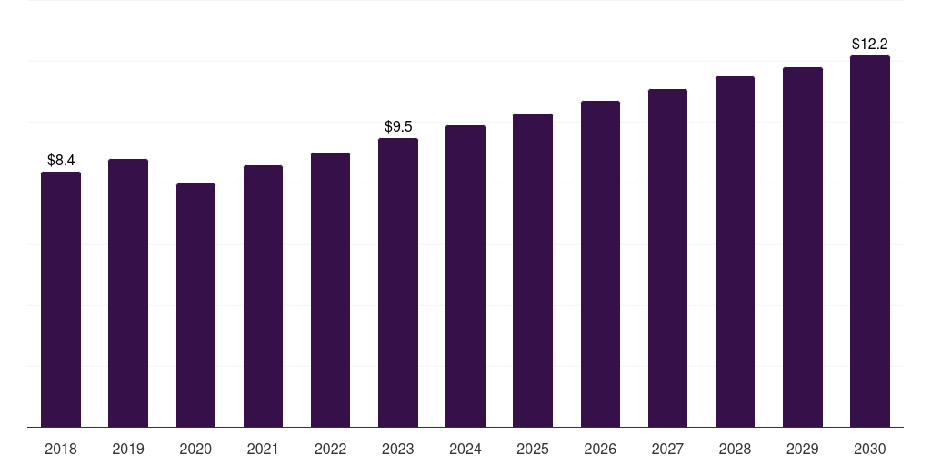 China other source research antibody market, 2018-2030 (US$M)