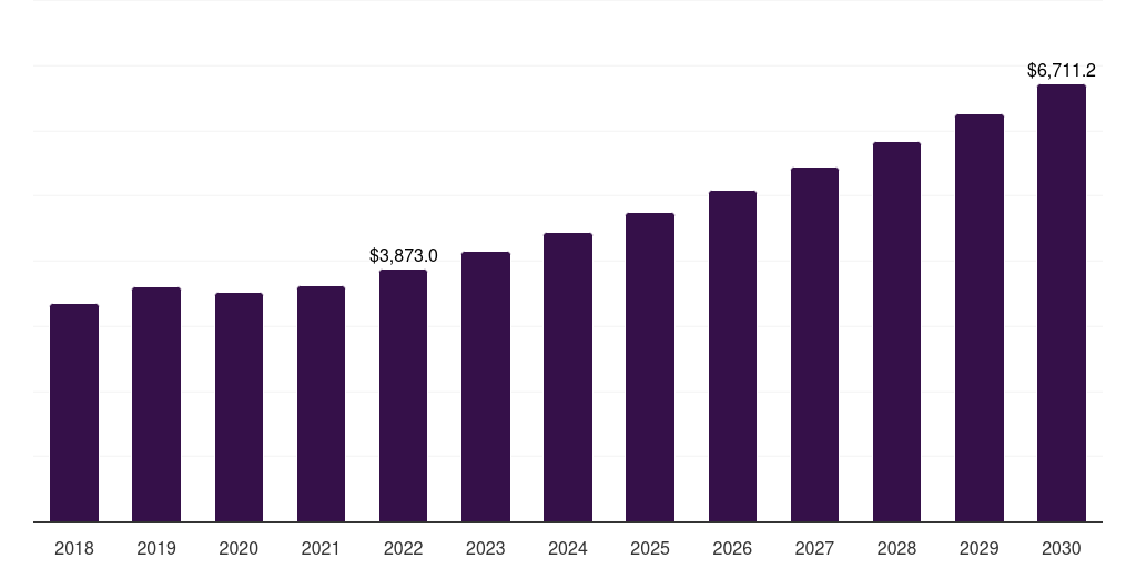 China outpatient rehabilitation centers market, 2018-2030 (US$M)