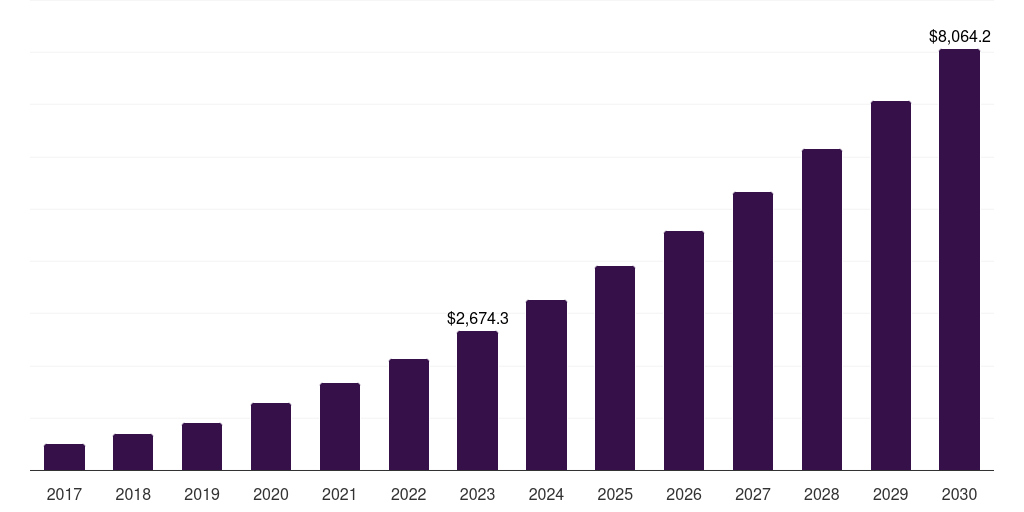 China payment as a service market, 2017-2030 (US$M)