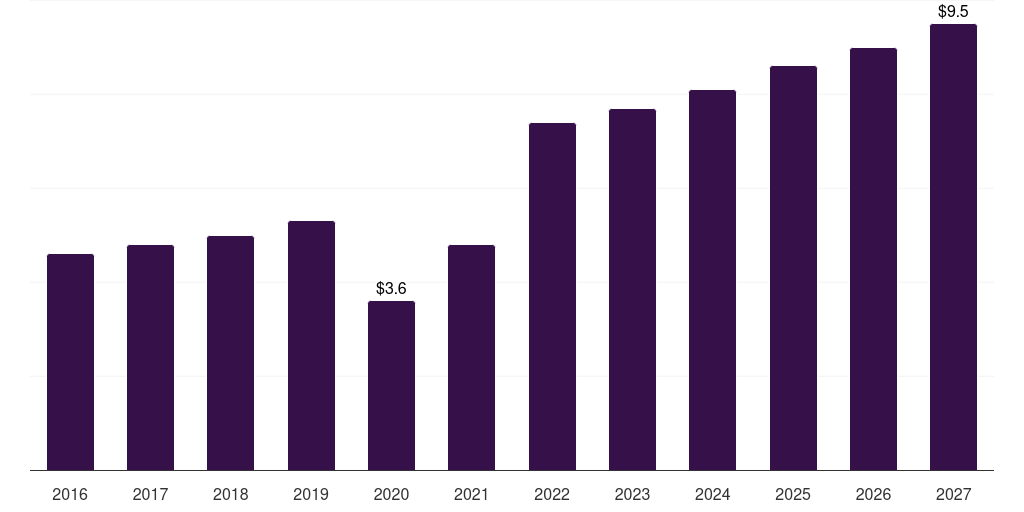 China peridontal scalers & curettes market, 2016-2027 (US$M)