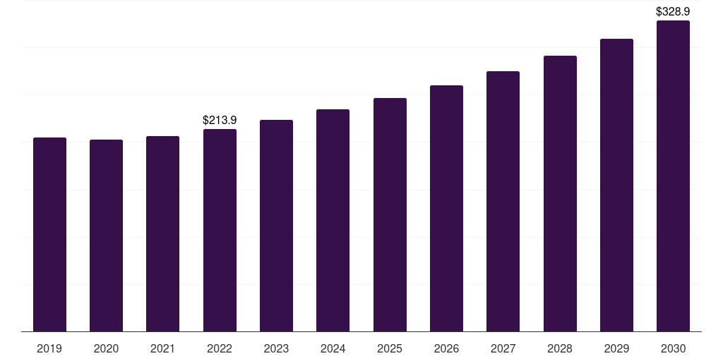 China plastic dielectric films market, 2021-2033 (US$M)