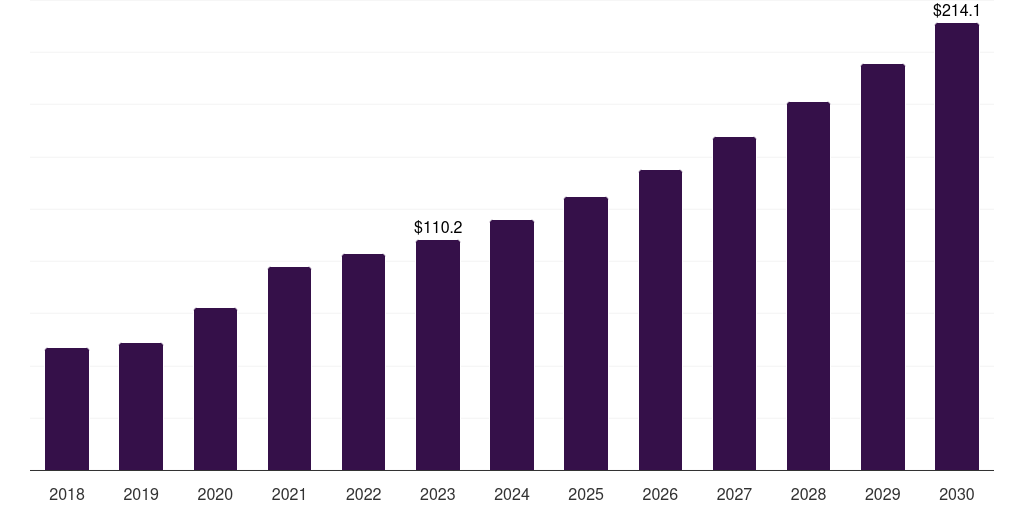 China polyclonal antibodies market, 2018-2030 (US$M)
