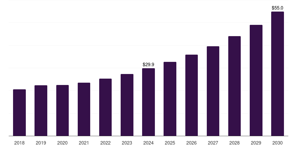 China post-consumer recycled plastics in electrical & electronics market, 2018-2030 (US$M)
