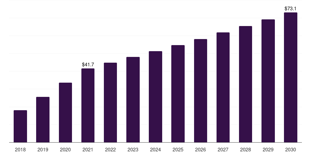 China post-traumatic stress disorder treatment market, 2018-2030 (US$M)