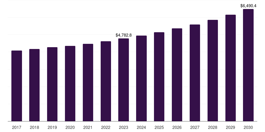 China printer market, 2017-2030 (US$M)