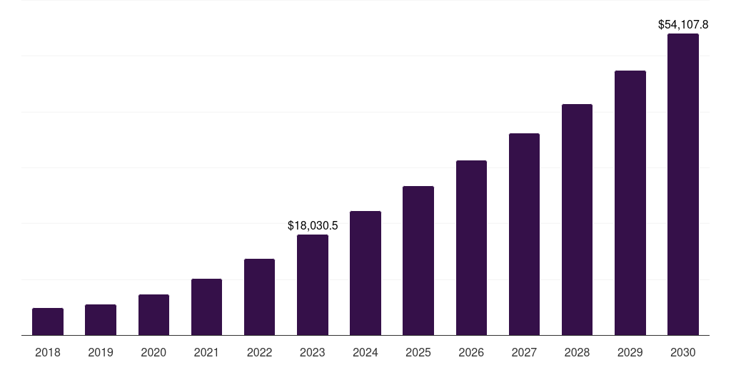 China private cloud server market, 2018-2030 (US$M)