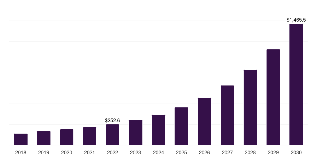 China procurement analytics market, 2018-2030 (US$M)