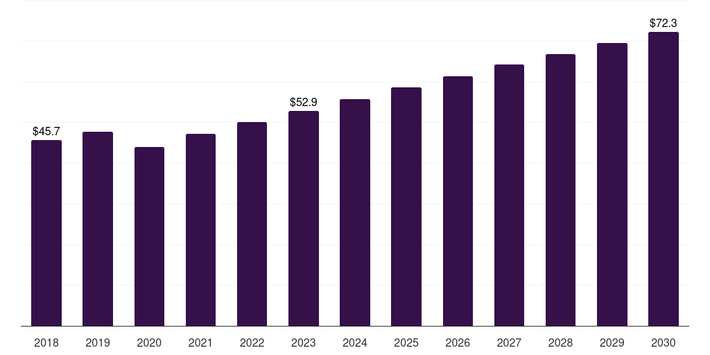 China rabbit based research antibody market, 2018-2030 (US$M)