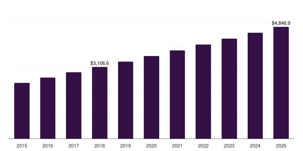China school bags market, 2018-2030 (US$M)