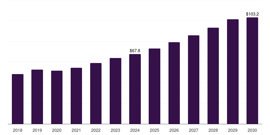 China self-contained breathing apparatus cylinders market, 2018-2030 (US$M)