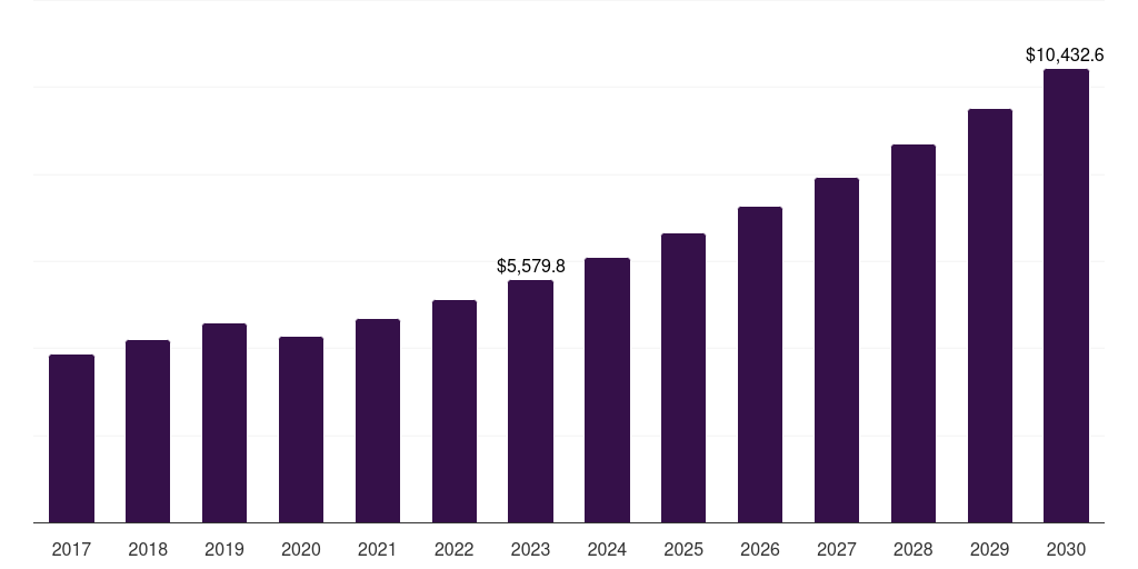 China sensitive skin care products market, 2017-2030 (US$M)