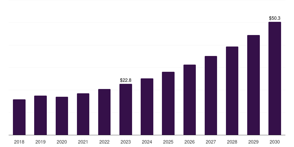 China setting spray market, 2018-2030 (US$M)