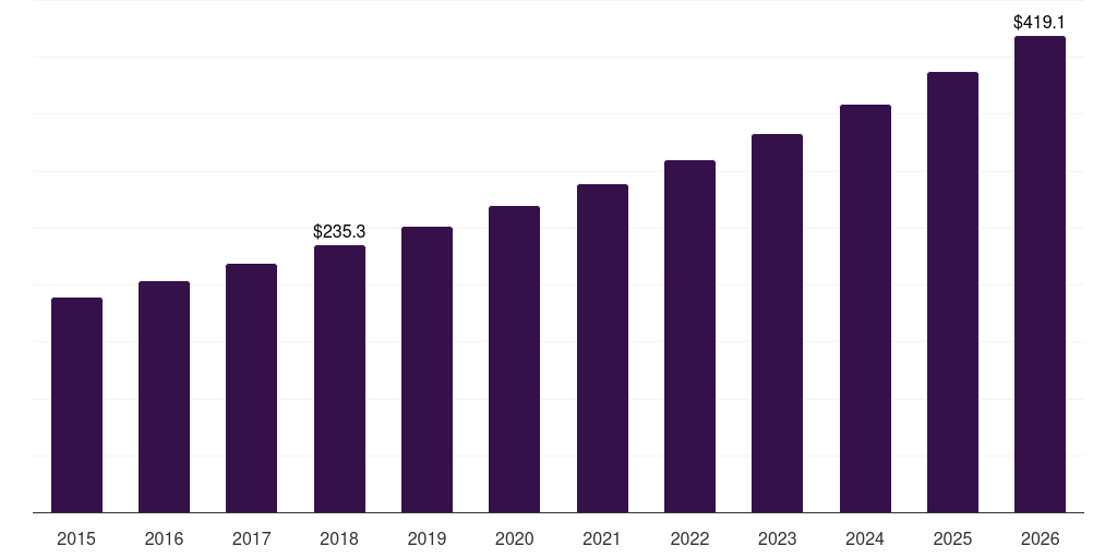 China single use ophthalmic surgical devices market, 2015-2026 (US$M)