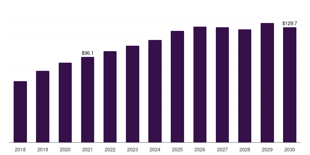 China small wind market, 2018-2030 (US$M)