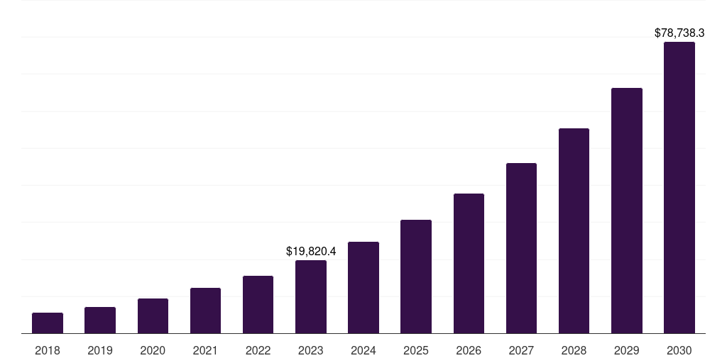 China spatial computing market, 2018-2030 (US$M)